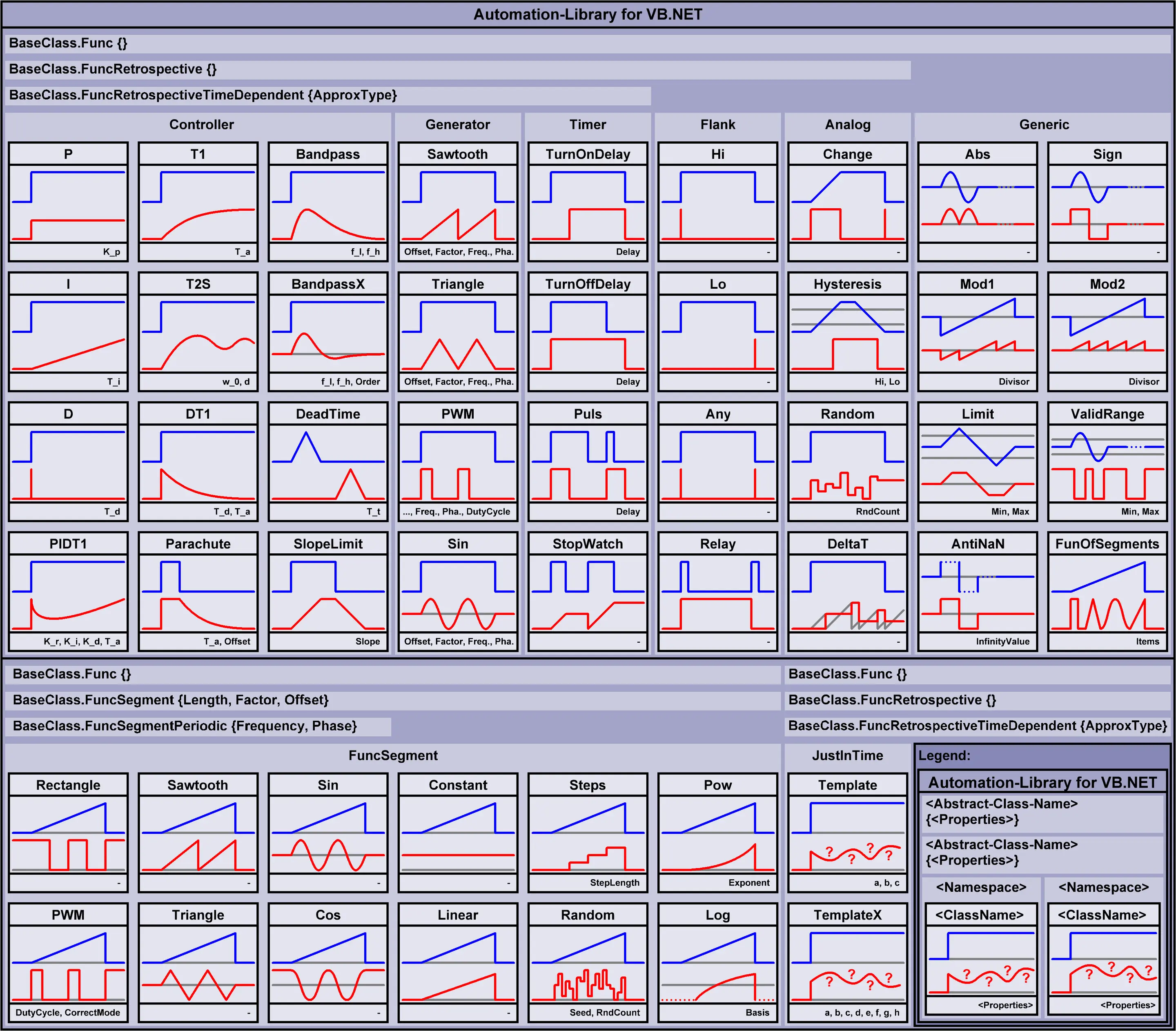 Project automation library overview controllers