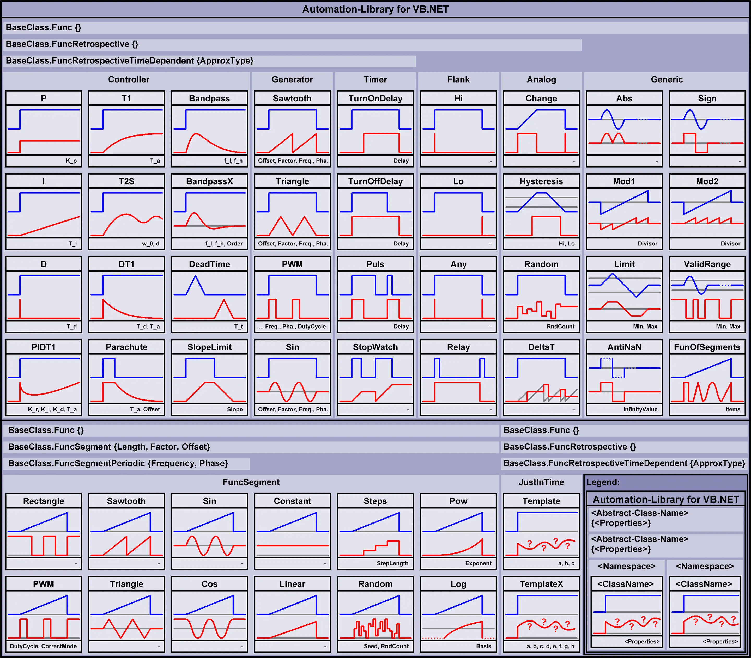 masterarbeit regelungstechnik uebertragungsglieder pid t2s t1