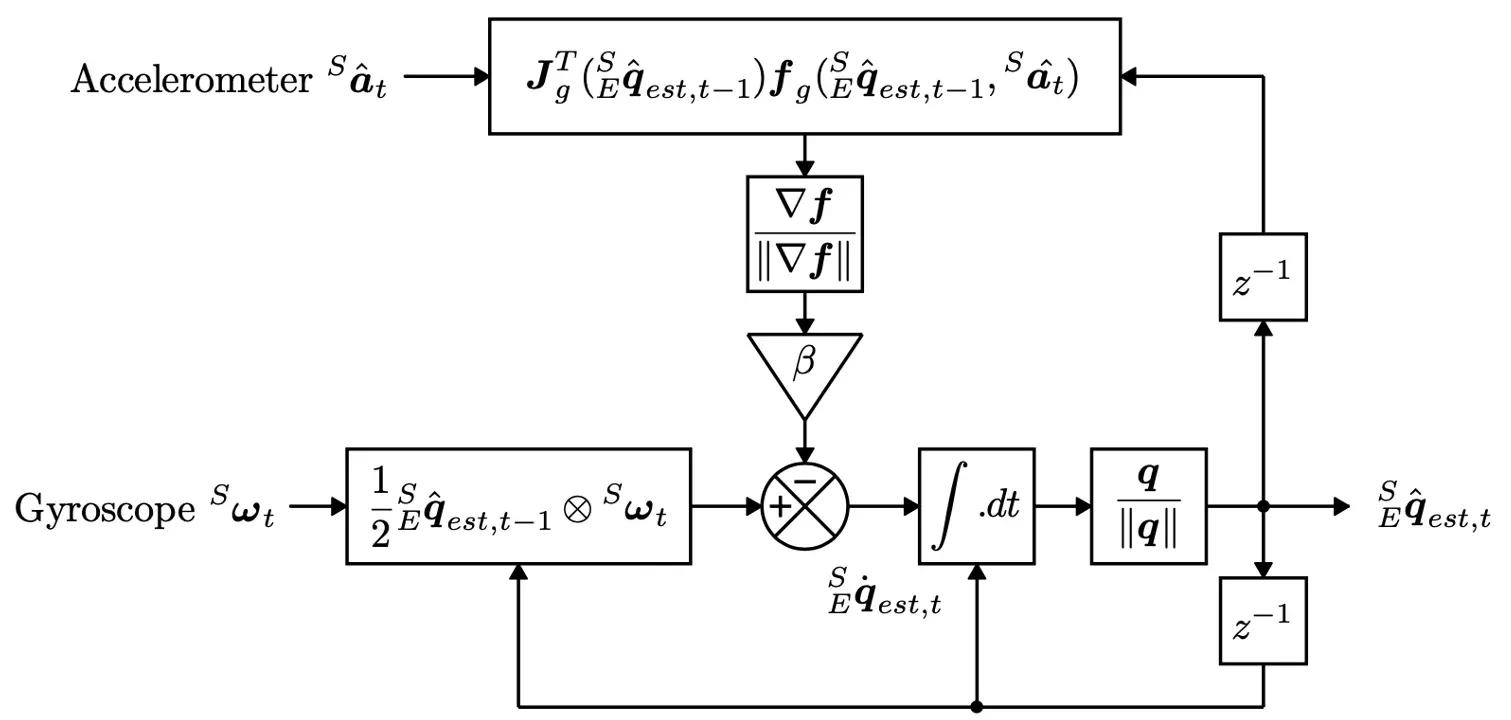 Projekt-Sensor-Box-IMU-AHRS-Rotationsmatrix-Quaternion-Kalman-Filter