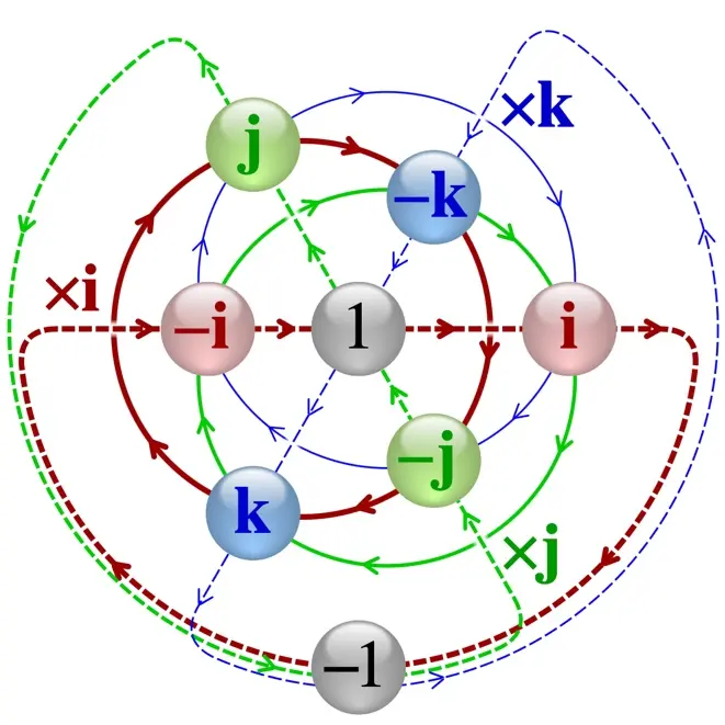 Projekt-Sensor-Box-IMU-AHRS-Rotationsmatrix-Quaternion